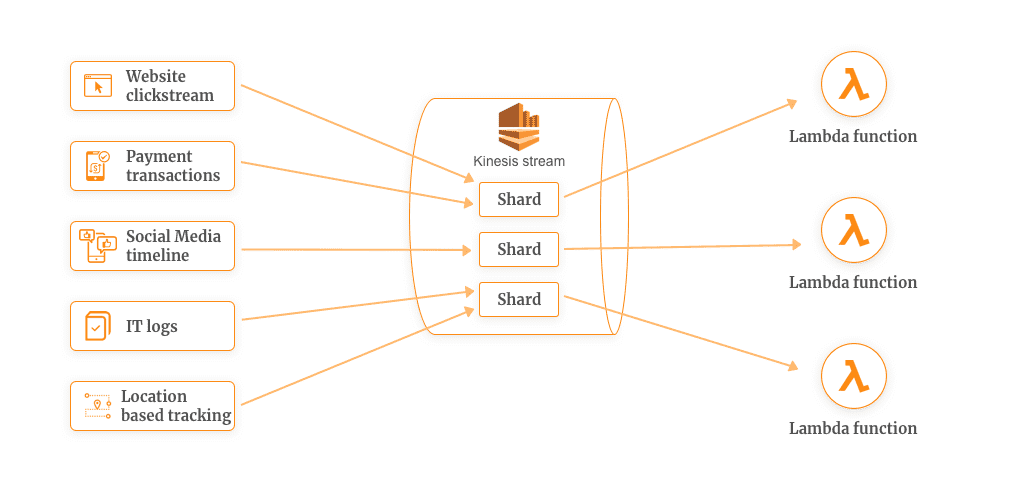 AWS Lambda Example Image